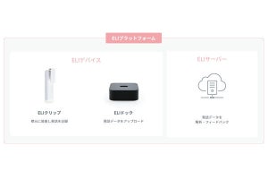 博報堂、発話データを収集・活用するプラットフォームを開発