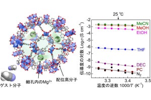 理科大、全固体マグネシウム電池用の実用的なイオン伝導体の開発に成功