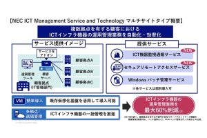 NEC、ICTインフラ運用向けのCT機器監視とリモートアクセスサービス