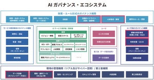 AIは誰が管理・評価するのか、JDLAがAIガバナンスに関するレポート公開