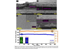 JAIST、リチウムイオン電池の性能を向上させる新規負極活物質を開発