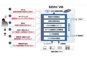 サイバーセキュリティクラウド、脆弱性管理自動化サービスの新バージョン