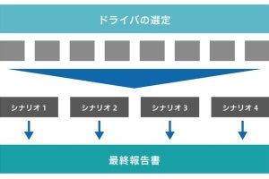 ソリトン、米NextPeakを提携し「サイバー図上演習サービス」を拡充