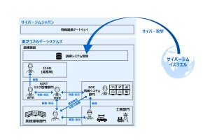 東芝エネルギーシステムズ、サイバーセキュリティ訓練サービスを提供