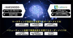 博報堂×Laboro.AI、AIを活用したマーケティング高度化に向け資本業務提携