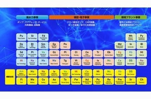 荏原グループ、元素表に見立てた自社の技術人材マップを策定