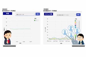 IoT機器用いて笠間市職員の健康を検証、高ストレスとなる曜日・時間を確認