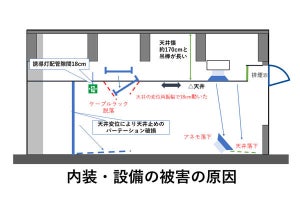 NECファシリティーズ、大規模地震想定した建物診断・復旧支援サービス