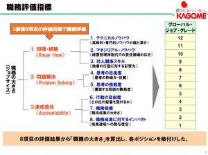 「人的資本経営」を目指してカゴメが実践するタレントマネジメントとHRBP制度