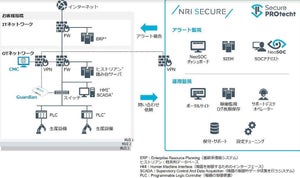 NRIセキュア、工場セキュリティのマネージドサービス