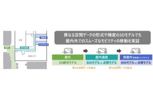 竹中工務店と日立ら、パーソナルモビリティの自律走行に向けた実証実験