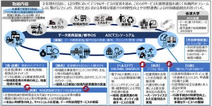 会津若松市でデジタル地域通貨を活用した新サービスの実装を開始、TISなど