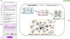 対話をリアルタイムに図示するチームビルディング向けワークショップ