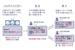 日立、職場のメンタルリスク低減に向けた実証に成功