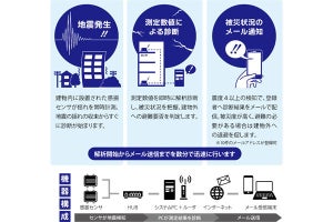 東急建設と東急リニューアル、小規模建物向けの構造健全性判定サービス