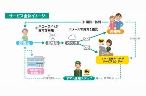 ヤマト運輸、IoT電球活用した見守りサービスをUR賃貸で高齢者向けに提供