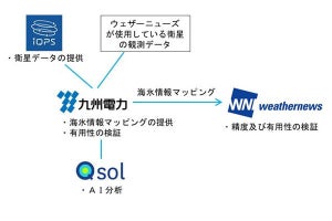 ウェザーニューズら、AIと衛星で海氷情報をマッピングするサービスの実証