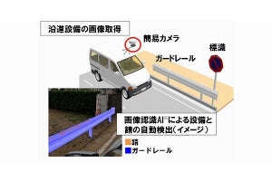 簡易カメラによる画像取得と画像認識AIによる設備点検の社会実験開始