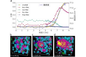 結晶の誕生や成長には液体・結晶界面の構造が重要、東大生研が発見