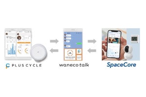 NECら、スマートホームサービスとLINEによるペット見守りサービスを連携