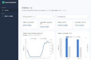 JPX総研、グリーンボンド指標をタイムリーに可視化するWebサイト