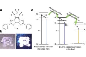 1種類の分子のみで白色蛍光発光を示す有機材料、龍谷大が発見