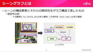 映像内の人や物の関係性を高精度に推定可能なシーングラフ生成技術、富士通