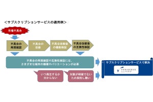 ベリサーブ、IoTデバイスの互換性を検証するサブスクを提供開始