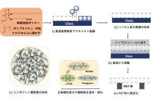 東北大、有機電解液と同等性能の高分子系リチウムイオン固体電解質を開発