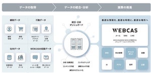 コネクティ、CDPソリューション「WOW engage」販売開始