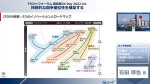 デジタルジャーニーを実現するには? 日揮グループが取り組んだ新たなIT戦略