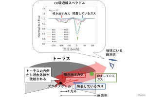 JAXA、大質量ブラックホール周囲のガスの動きを調べる新たな手法を考案