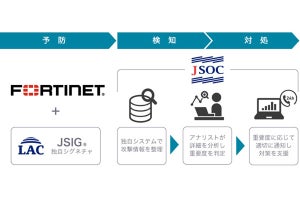 ラック、FortiGateの運用管理を行うマネージドセキュリティサービス開始