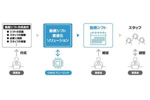 日立×KDDI、量子技術で勤務シフト作成時間を5割削減