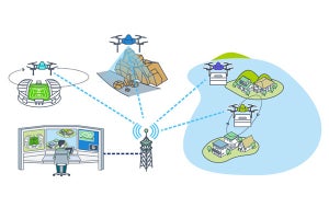 KDDI×JAL、1人が複数のドローンを運航する技術に向けた取り組みを開始