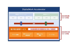 キヤノンMJ、電帳法対応の電子取引管理サービスを12月に提供開始