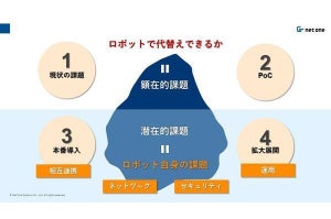 ロボットを導入する上で取り組むべき4つの課題とは？