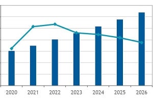 国内データセンターサービスの2022年市場規模は2兆円超え- IDCが予測