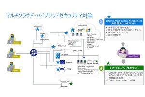 マイクロソフト、「攻撃者の視点」で保護する脅威インテリジェンス製品を解説