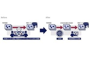 NEC、AI画像解析サービスにアノテーション作業の自動化機能