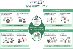 キヤノンS&S、中小企業におけるIT機器の保守・運用支援サービス