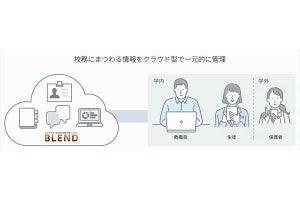 KDDI×モチベーションワークス、教員の働き方変えるクラウドが型校務支援サービス