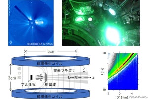 実験室で「宇宙プラズマ衝撃波」を生成、青学などが大型レーザー活用で実現