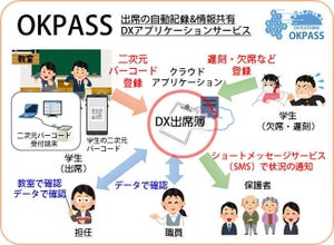 小山高専、学生の出席状況を自動記録サービスを開発