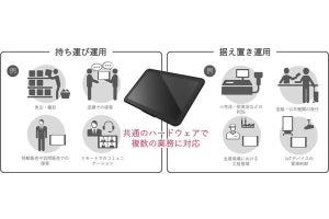 IoTデバイスと接続可能な業務用タブレットを販売、NECプラットフォームズ