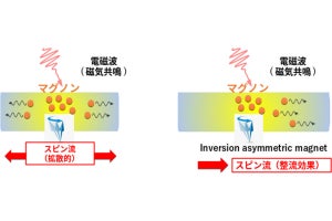 東工大など、磁性絶縁体で「スピン流」の整流効果を理論的に提案