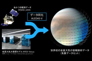 慶大などが金星大気気象データセットを作成、探査機「あかつき」のデータを活用