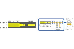 三菱電機、チューナブルレーザーダイオードのサンプル提供を10月より開始