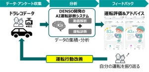 豊田市でドライブレコーダーAI解析技術により高齢者の運転を支援する実証