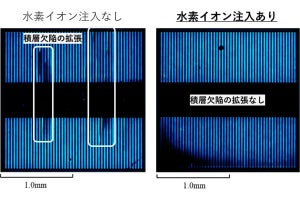 水素イオンでSiCパワー半導体の欠陥拡張を抑制、名工大などが発見